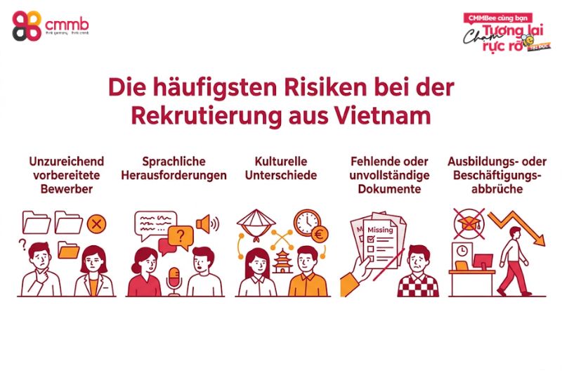 Risiko Rekrutierung Vietnam: Erfolgreich vorbeugen 1 Die häufigsten Risiken bei der Rekrutierung aus Vietnam