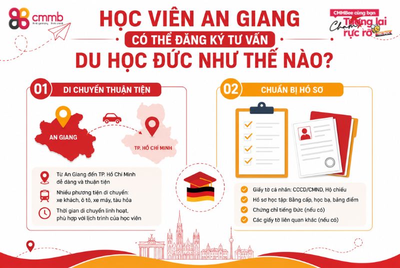 Học viên An Giang có thể đăng ký tư vấn du học Đức như thế nào?