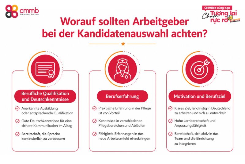 Worauf sollten Arbeitgeber bei der Kandidatenauswahl achten?