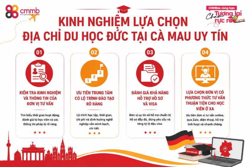 Địa chỉ du học đức tại Cà Mau uy tín 2 Kinh nghiệm lựa chọn địa chỉ du học đức tại Cà Mau uy tín