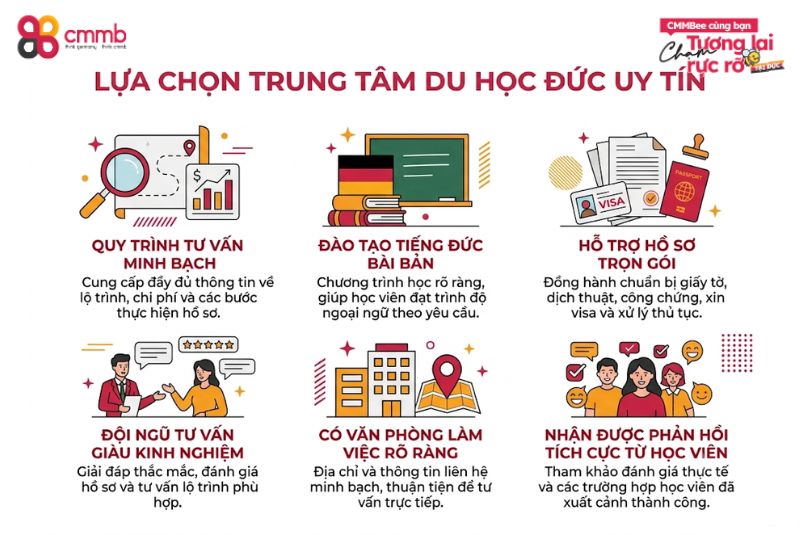 Làm sao để lựa chọn trung tâm du học Đức uy tín?