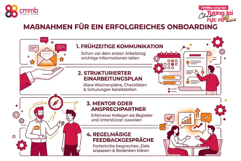 Onboarding Vietnam Deutschland: Leitfaden für Unternehmen 2 Maßnahmen für ein erfolgreiches Onboarding