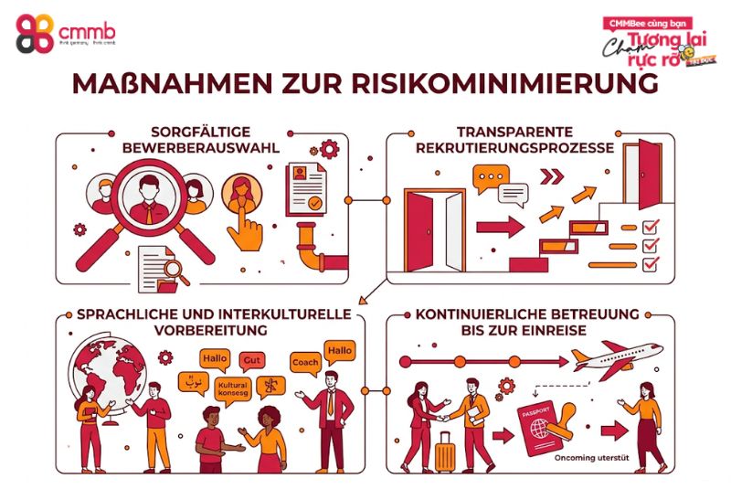Risiko Rekrutierung Vietnam: Erfolgreich vorbeugen 2 Maßnahmen zur Risikominimierung