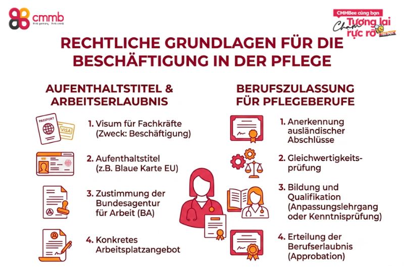 Dürfen Pflegekräfte aus Vietnam in Deutschland arbeiten? 1 Rechtliche Grundlagen für die Beschäftigung