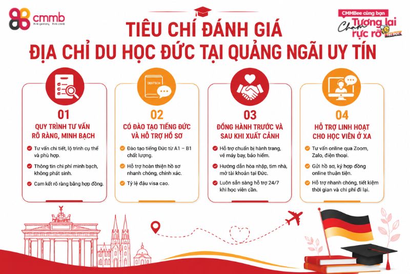 Tiêu chí đánh giá địa chỉ du học Đức tại Quảng Ngãi uy tín