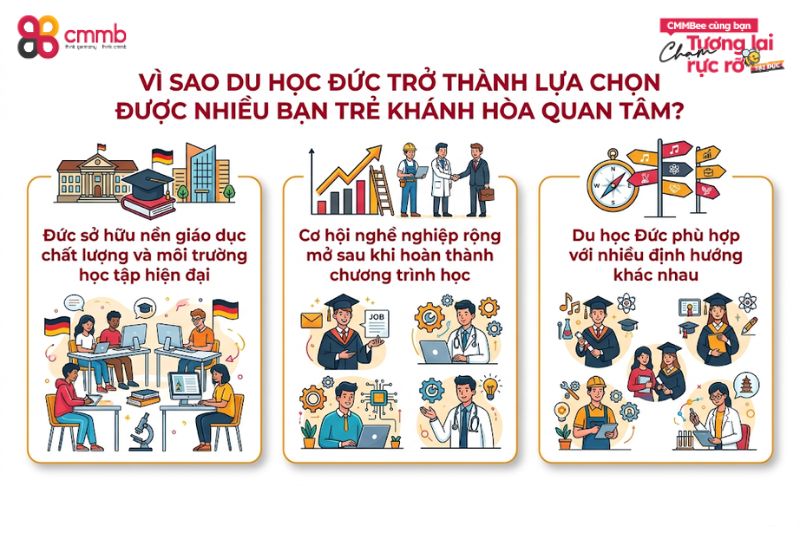 Vì sao du học Đức trở thành lựa chọn được nhiều bạn trẻ Khánh Hòa quan tâm?