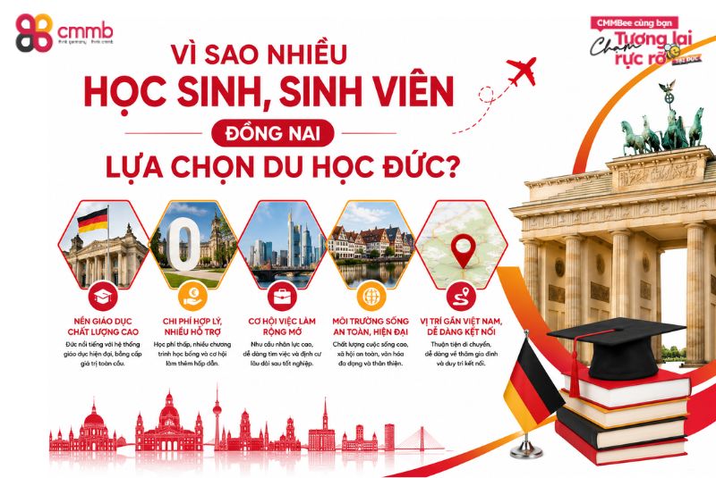 Vì sao nhiều học sinh, sinh viên Đồng Nai lựa chọn du học Đức?