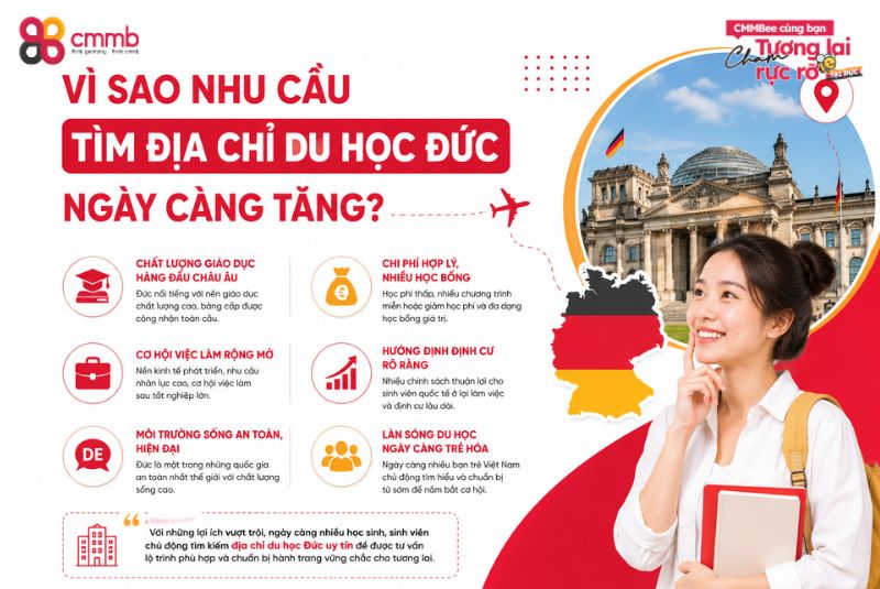 Vì sao nhu cầu tìm địa chỉ du học Đức ngày càng tăng?