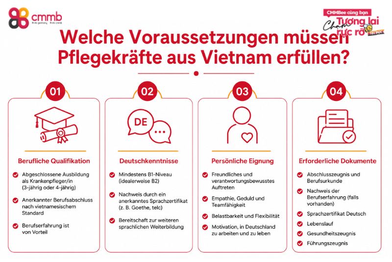 Welche Voraussetzungen müssen Pflegekräfte aus Vietnam erfüllen?