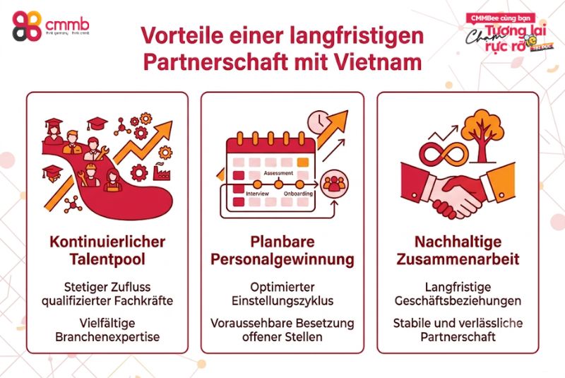 Beratung Arbeitgeber Vietnam: Personal erfolgreich gewinnen 2 Vorteile einer langfristigen Partnerschaft mit Vietnam