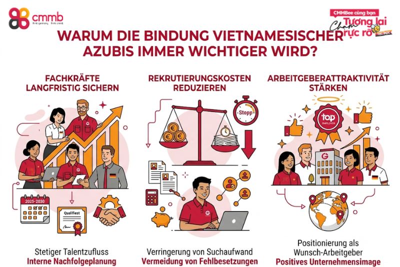 Bindung vietnamesischer Azubis: Tipps für Betriebe 1 Warum die Bindung vietnamesischer Azubis immer wichtiger wird?