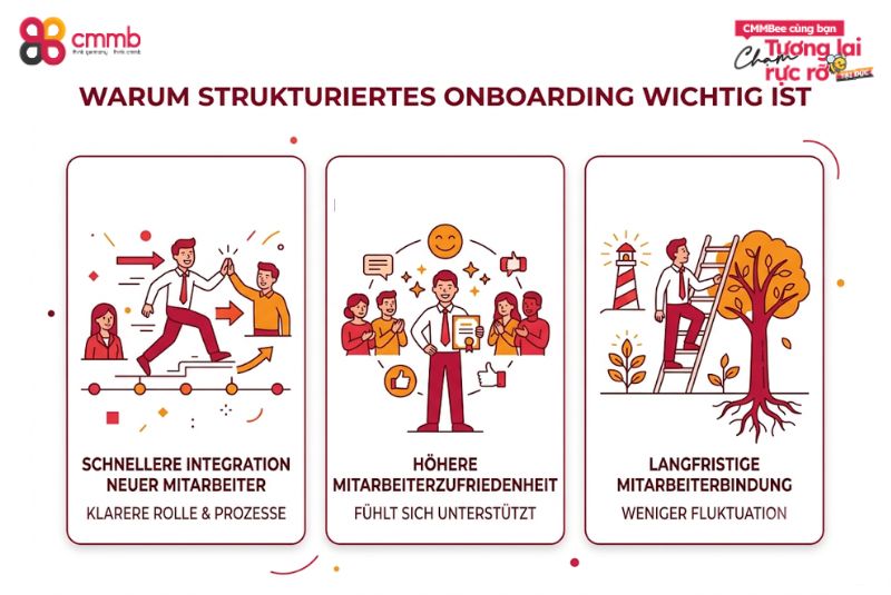 Onboarding Vietnam Deutschland: Leitfaden für Unternehmen 1 Warum ein strukturiertes Onboarding so wichtig ist?