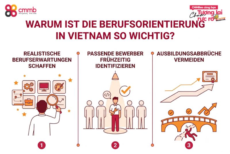 Warum ist die Berufsorientierung in Vietnam so wichtig?