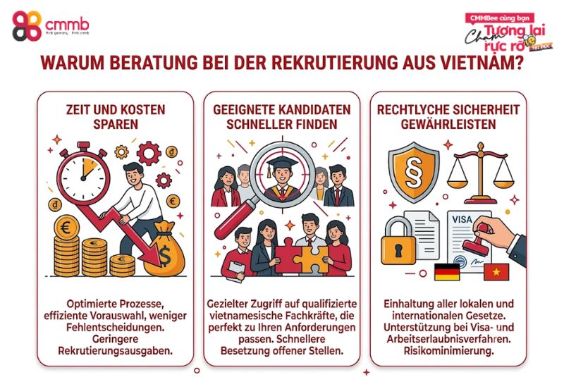 Beratung Arbeitgeber Vietnam: Personal erfolgreich gewinnen 1 Warum lohnt sich eine Beratung für Arbeitgeber bei der Rekrutierung aus Vietnam?