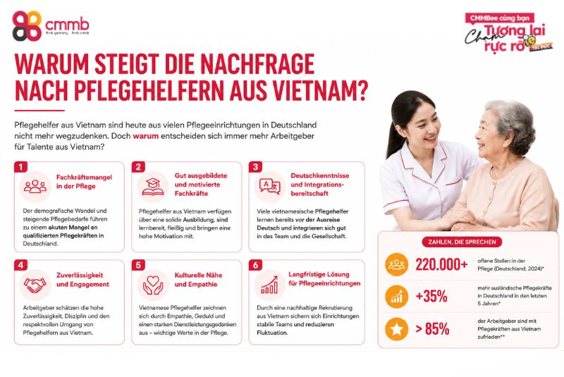 Warum steigt die Nachfrage nach Pflegehelfern aus Vietnam?