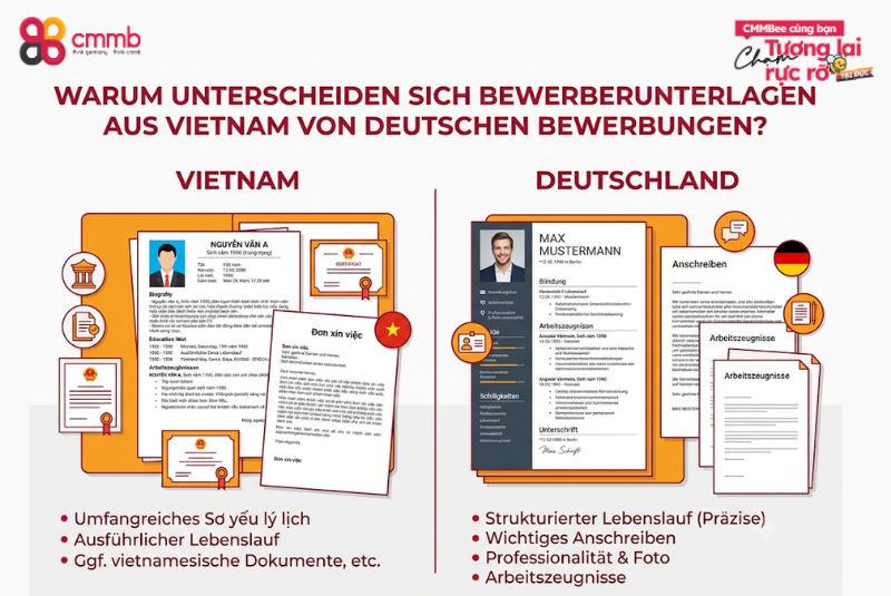 Bewerberunterlagen Vietnam für deutsche Arbeitgeber 1 Warum unterscheiden sich Bewerberunterlagen aus Vietnam von deutschen Bewerbungen?