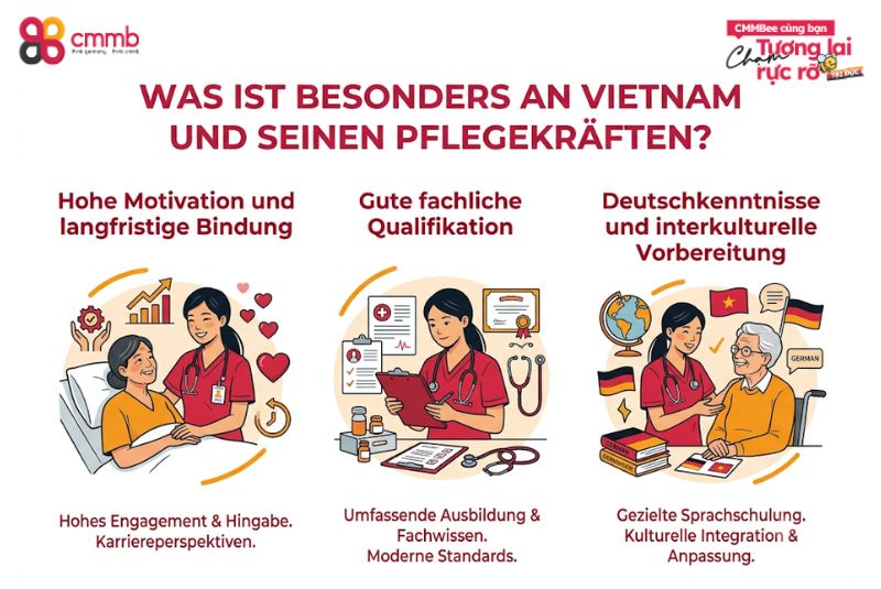 Pflegekräfte aus vietnam für pflegeheime 2026: Komplettguide 1 Was ist besonders an Vietnam und seinen Pflegekräften?