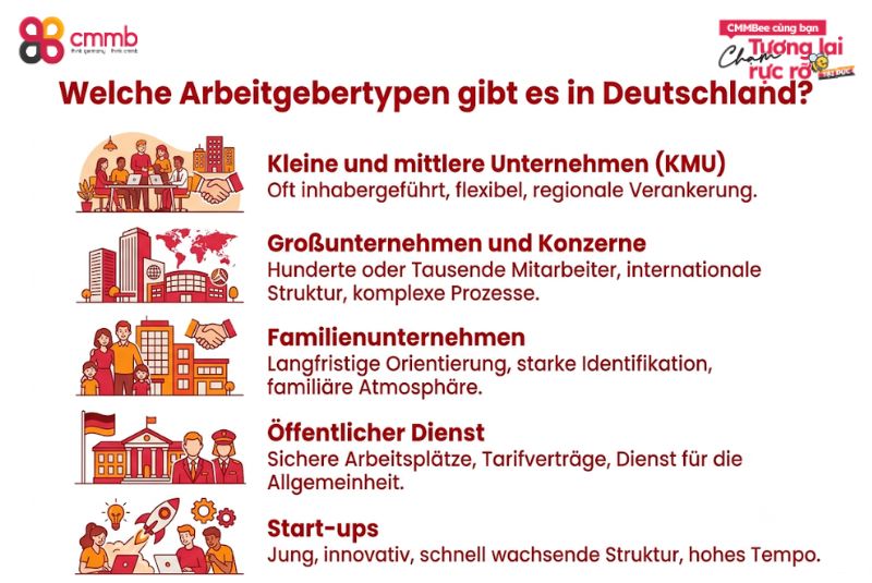 Welche Arbeitgebertypen gibt es in Deutschland?