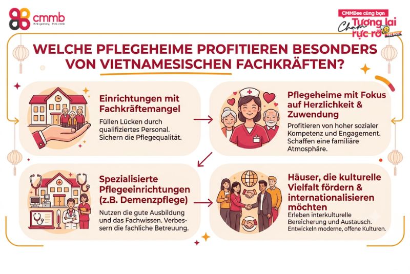 Pflegekräfte aus vietnam für pflegeheime 2026: Komplettguide 2 Welche Pflegeheime profitieren besonders von vietnamesischen Fachkräften?