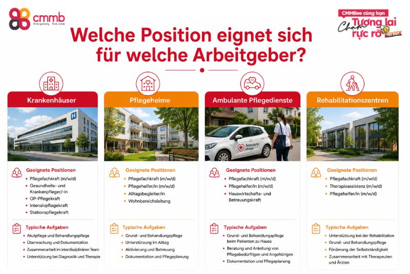 Unterschied pflegefachkraft und pflegehelfer Vietnam 2 Welche Position eignet sich für welche Arbeitgeber?