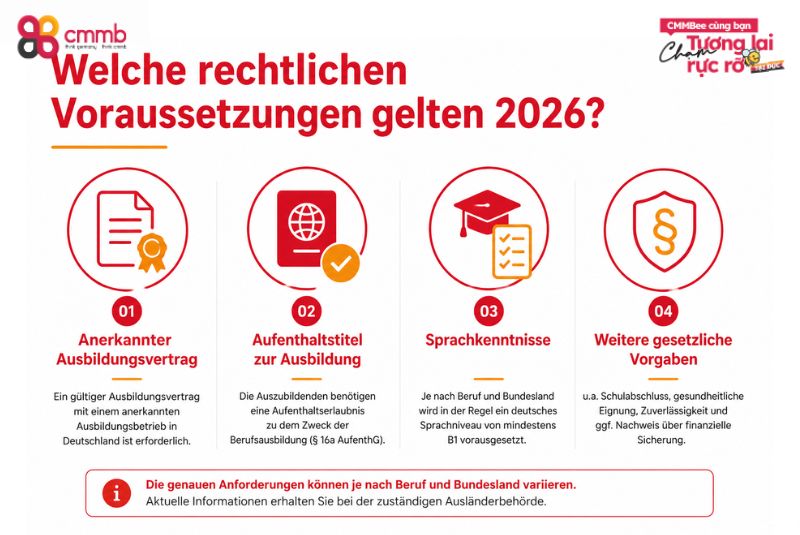 Welche rechtlichen Voraussetzungen gelten 2026?