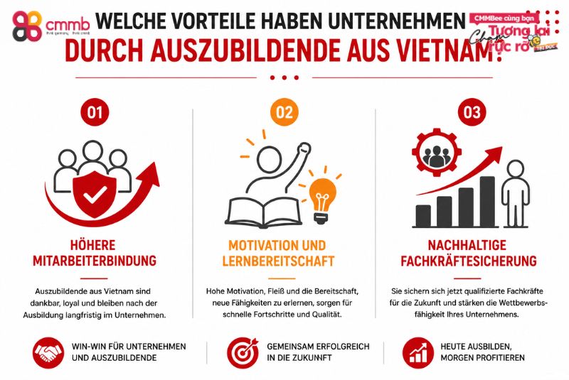 Welche Vorteile haben Unternehmen durch Auszubildende aus Vietnam?