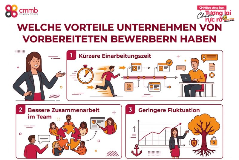Welche Vorteile Unternehmen von vorbereiteten Bewerbern haben