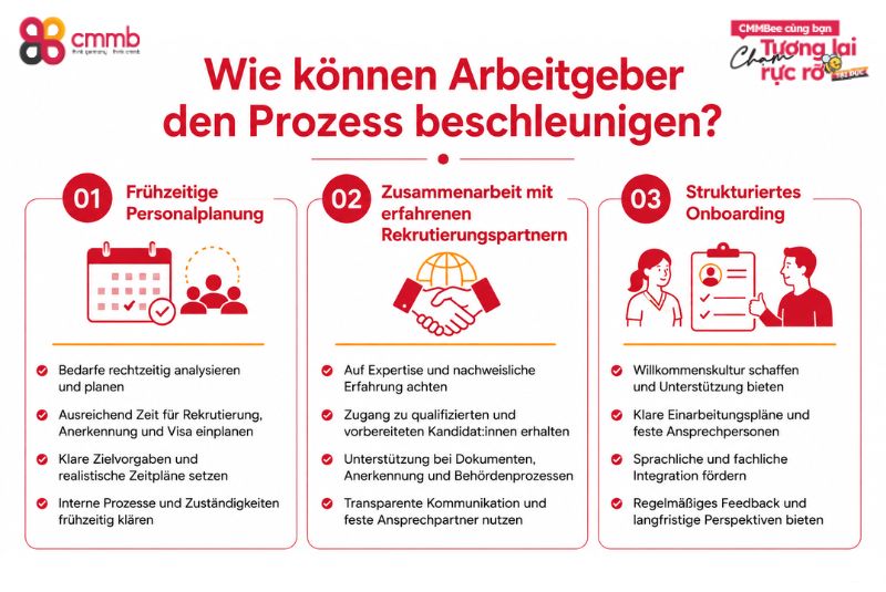 Wie können Arbeitgeber den Prozess beschleunigen?