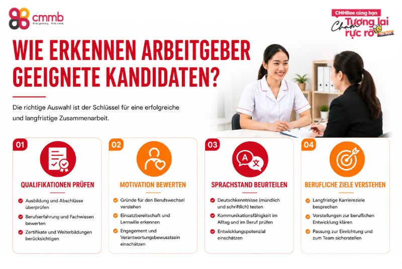 Krankenpfleger aus Vietnam für deutsche Arbeitgeber 2 Wie erkennen Arbeitgeber geeignete Kandidaten?