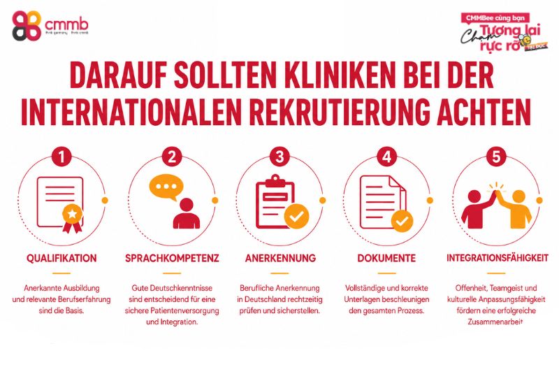 Darauf sollten Kliniken bei der internationalen Rekrutierung achten