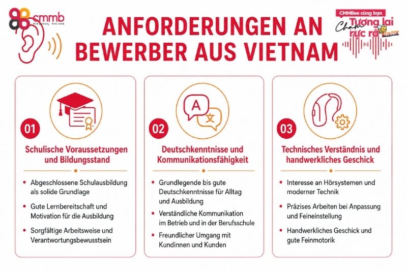 Anforderungen an Bewerber aus Vietnam