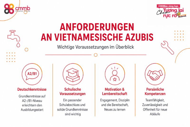 Auszubildende aus Vietnam in der Sanitär-, Heizungs- und Klimatechnik 2 Anforderungen an vietnamesische Azubis