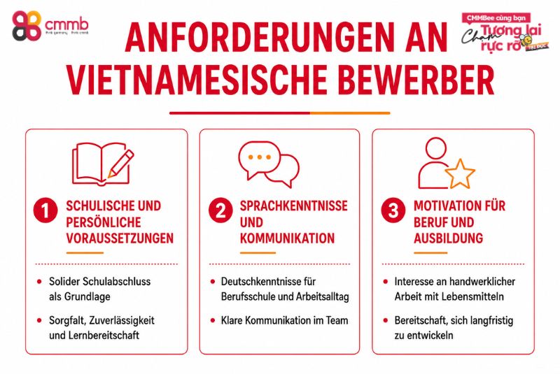 Anforderungen an vietnamesische Bewerber für eine Ausbildung im Lebensmittelhandwerk