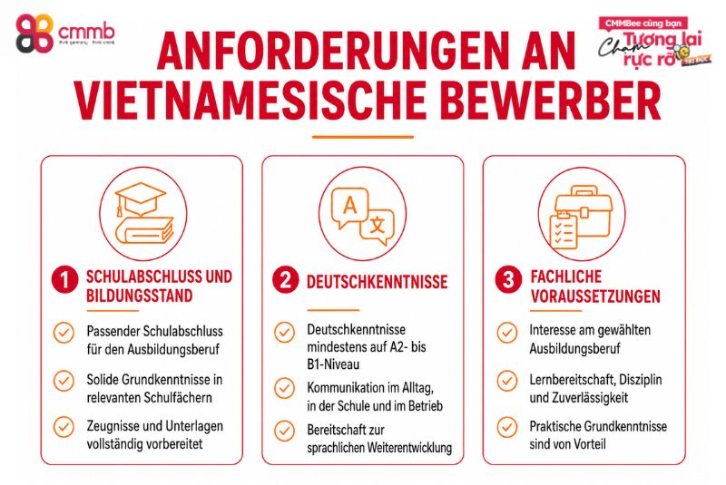 Anforderungen an vietnamesische Bewerber