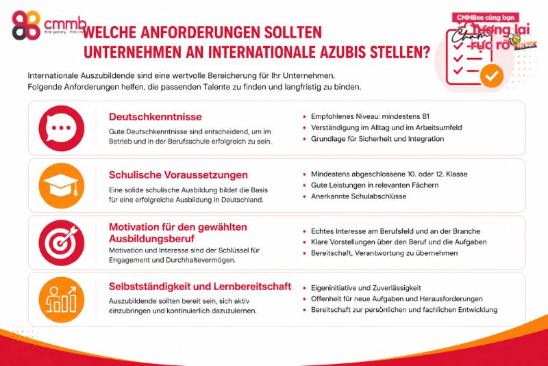 Auszubildende aus Vietnam in Mecklenburg-Vorpommern rekrutieren 2 Welche Anforderungen sollten Unternehmen an internationale Azubis stellen?