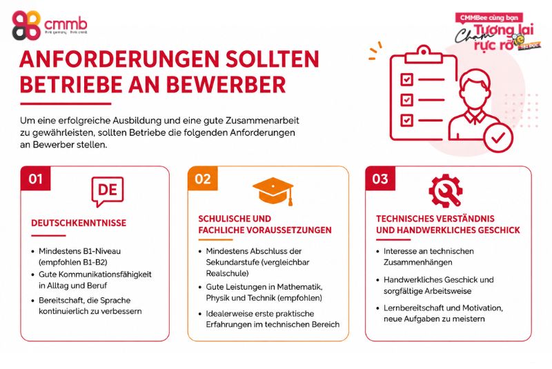 Auszubildende aus Vietnam in der Elektrotechnik für Unternehmen 2 Anforderungen sollten Betriebe an Bewerber