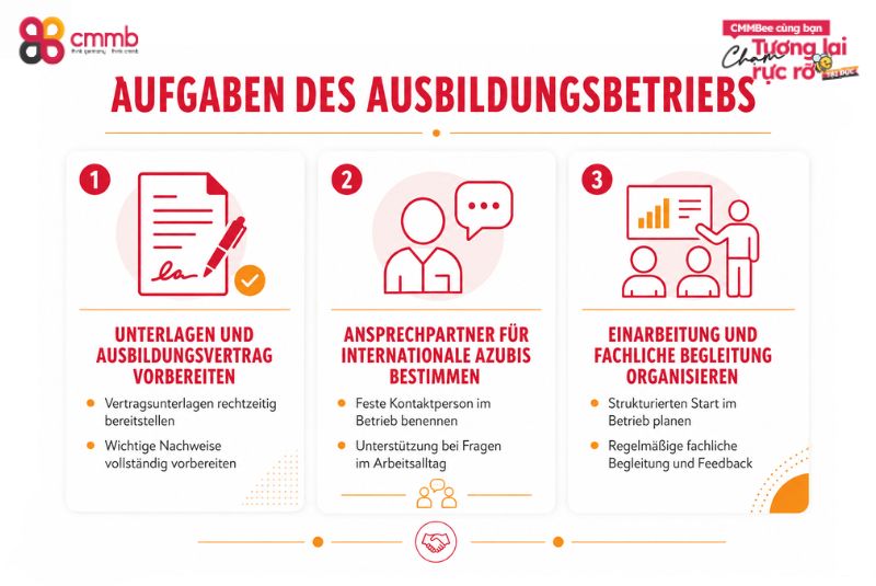 Auszubildende aus Vietnam in der Elektrotechnik für Unternehmen 3 Aufgaben des Ausbildungsbetriebs