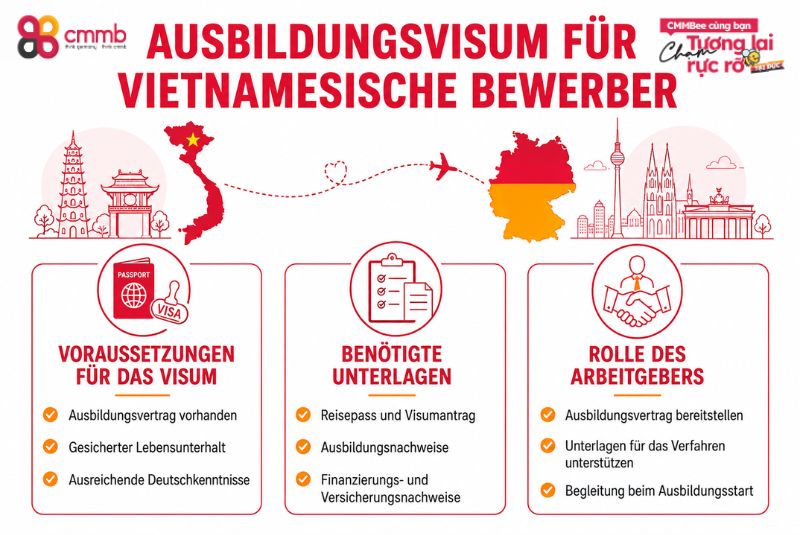 Ausbildungsvisum für vietnamesische Bewerber