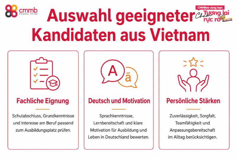 Auswahl geeigneter Kandidaten aus Vietnam
