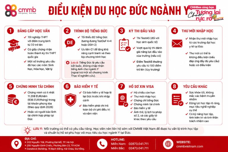 Du Học Đức Ngành Y: Điều Kiện, Lộ Trình, Chi Phí 3 Điều kiện du học Đức ngành y