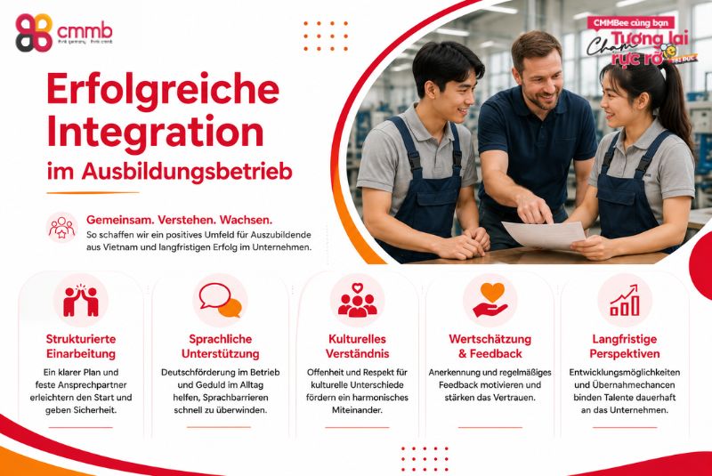 Auszubildende aus Vietnam in Rheinland-Pfalz rekrutieren 3 Erfolgreiche Integration im Ausbildungsbetrieb