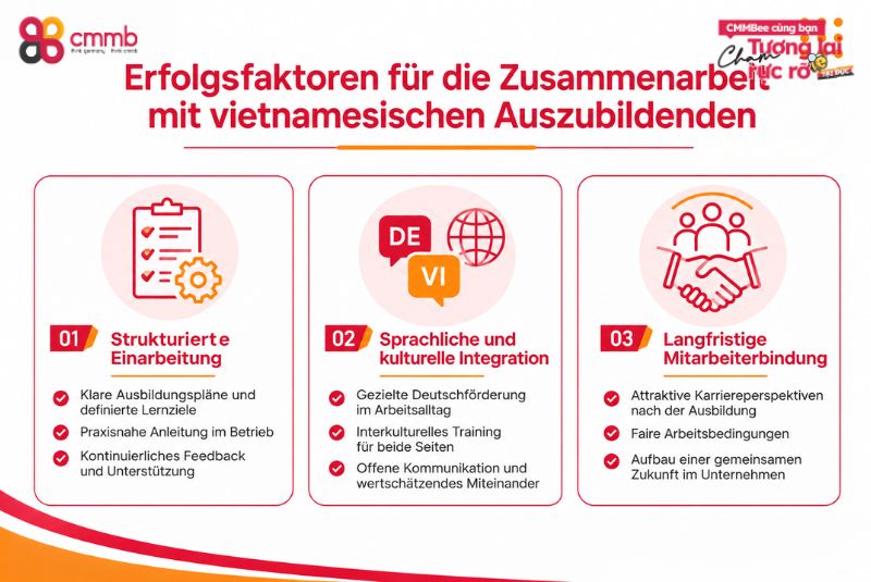 Auszubildende aus Vietnam in Niedersachsen rekrutieren 3 Erfolgsfaktoren für die Zusammenarbeit mit vietnamesischen Auszubildenden