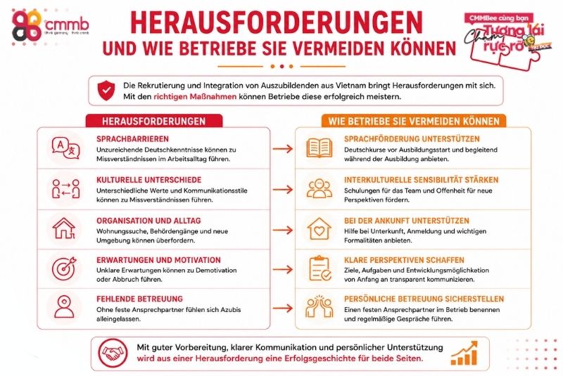 Herausforderungen und wie Betriebe sie vermeiden können