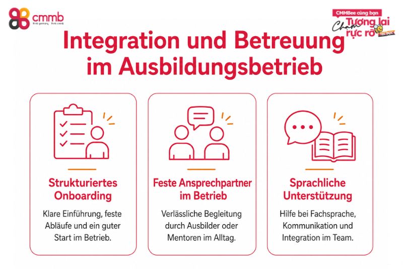 Integration und Betreuung im Ausbildungsbetrieb