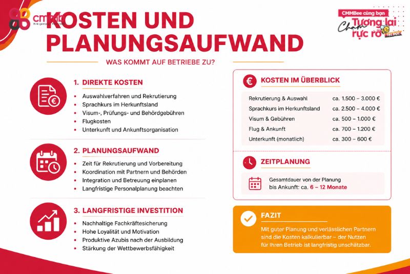 Kosten und Planungsaufwand
