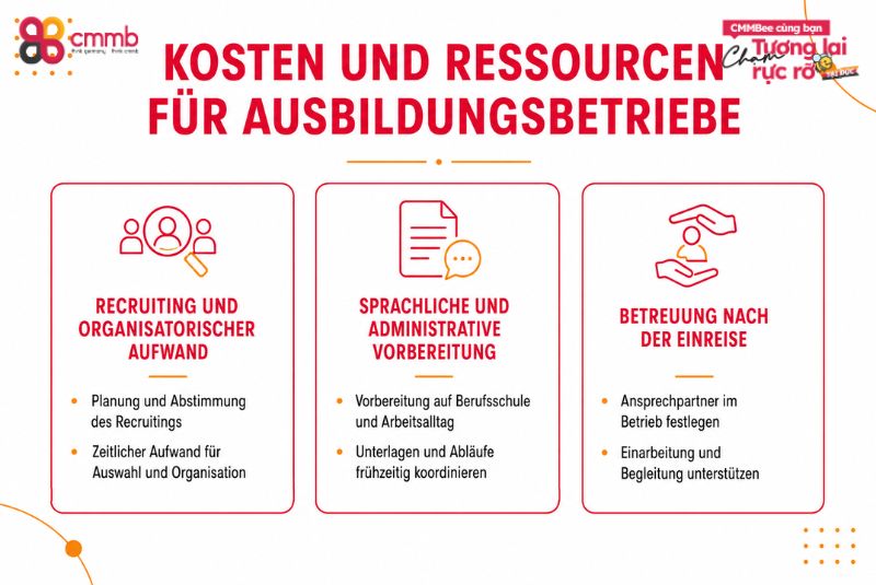 Kosten und Ressourcen für Ausbildungsbetriebe