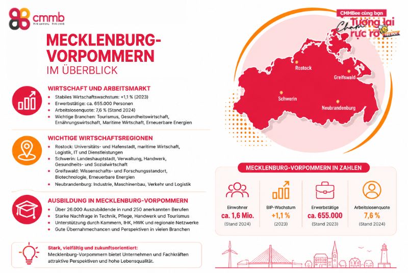 Auszubildende aus Vietnam in Mecklenburg-Vorpommern rekrutieren 1 Mecklenburg-Vorpommern im Überblick