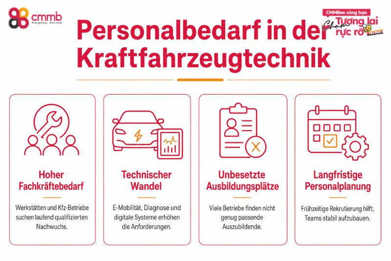 Personalbedarf in der Kraftfahrzeugtechnik