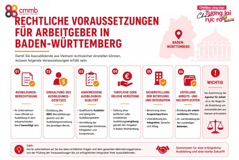 Auszubildende aus Vietnam in Baden-Württemberg rekrutieren 3 Rechtliche Voraussetzungen für Arbeitgeber in Baden-Württemberg