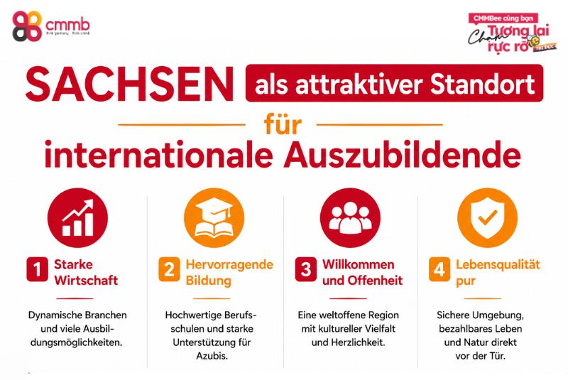 Sachsen als attraktiver Standort für internationale Auszubildende